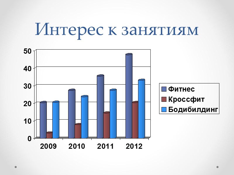 Интерес к занятиям Интерес к занятиям